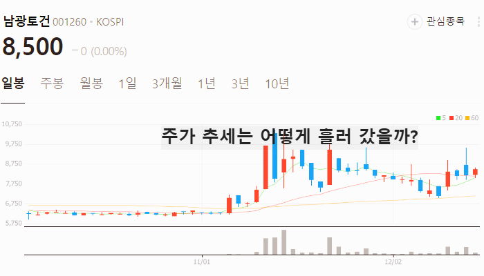 철도 지하화 관련주 대장주 테마주 주식 TOP10