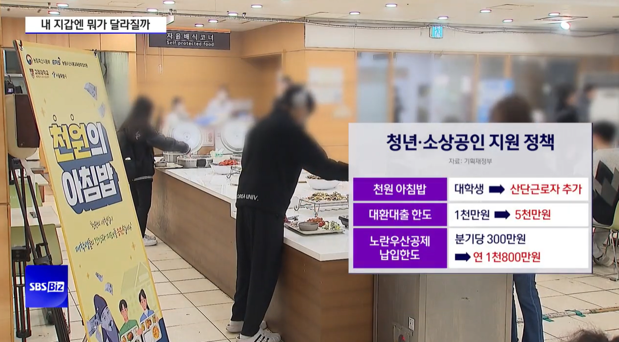 아동수당확대 청년월세 지원사업연장 1000원아침밤 산업단지근로자 소상공인 대환대출 노란우산공제 정책확대