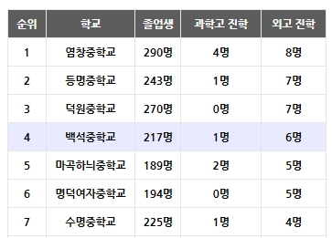 등촌2동 모아타운