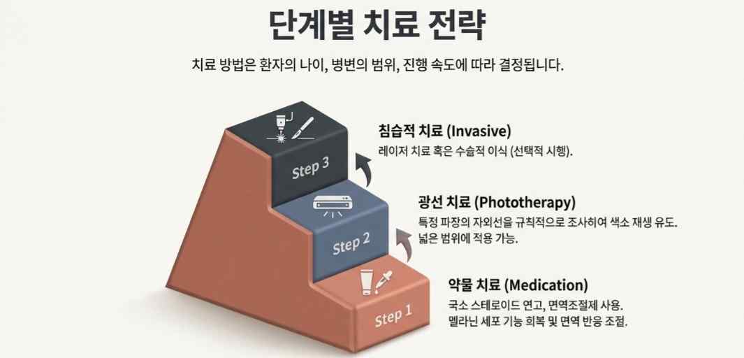 백반증원인-사진4