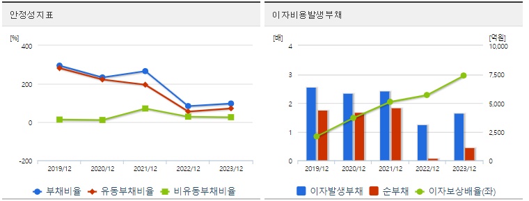 대한전선 주가 안정성