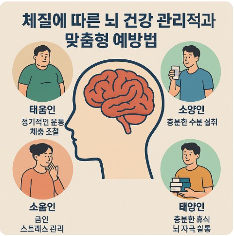 체질에 따른 뇌 건강 관리 전략