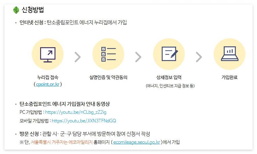 탄소중립포인트 신청방법 지급기준 지급방법