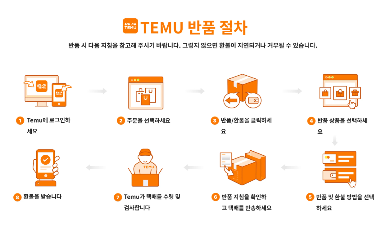 테무 반품 가능 기간, 배송비, 환불 방법