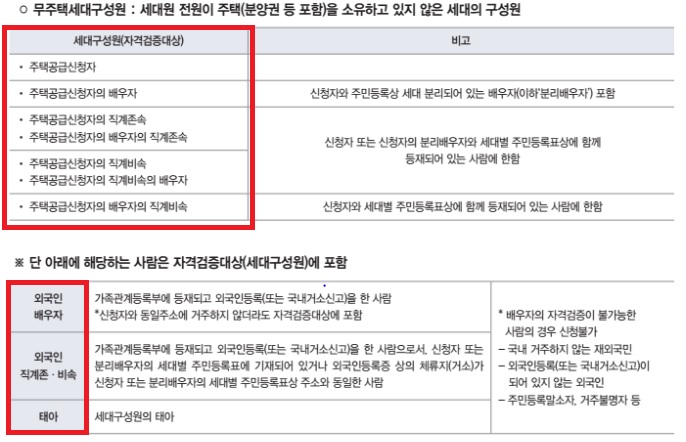 장기전세주택 신청방법 입주자격 반드시 체크해야 할 점