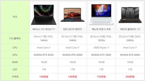 가성비노트북추천