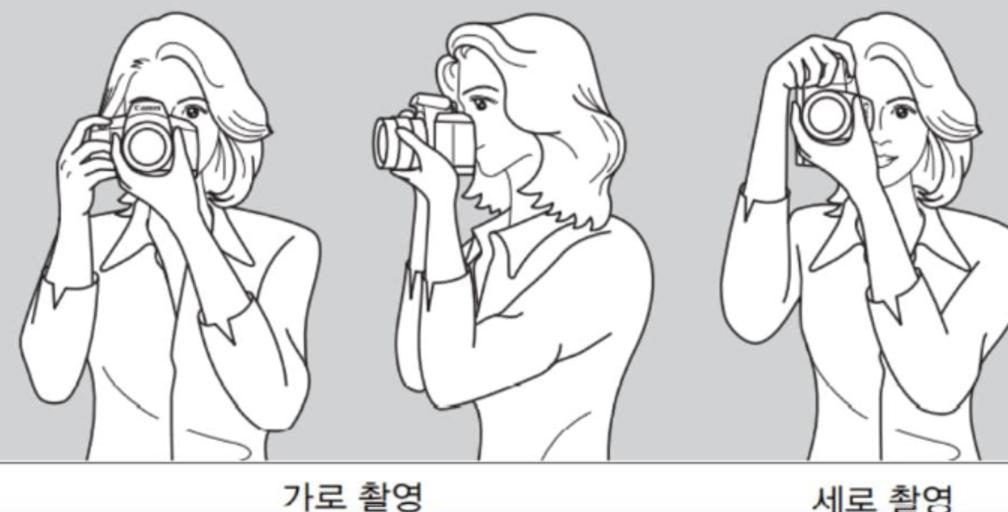 (그림 1) 올바른 왼손 방향, 왼팔 붙이기, 이마, 오른 손