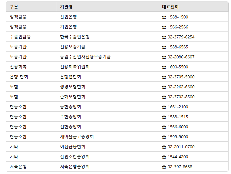 금융기관 및 업권별 협회 리스트