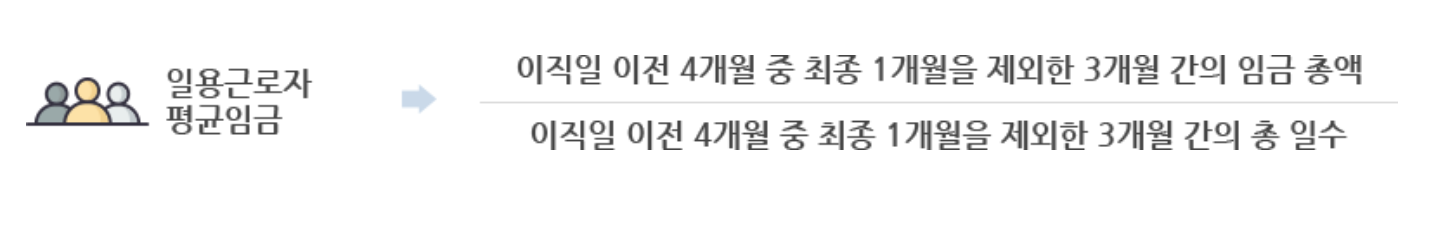 일용직 실업급여 수급자격 금액 및 신청방법