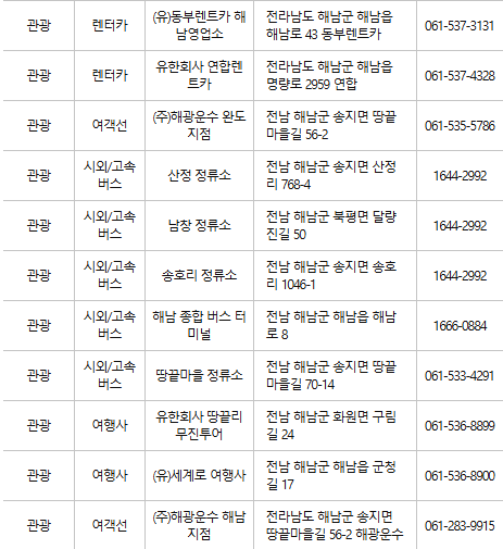 해남 문화누리카드 사용처