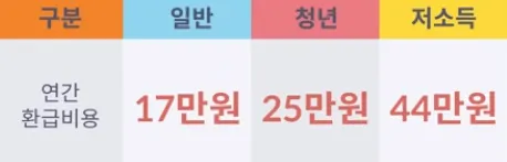 K 패스 교통카드-혜택