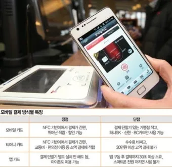nfc 사용방법 결제방법 정리자료_15