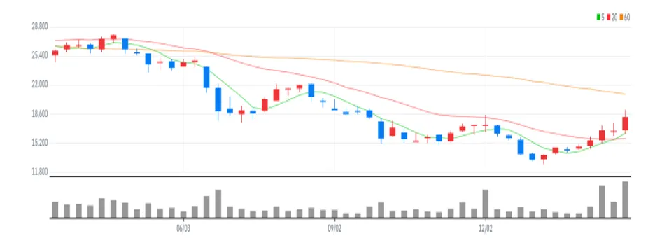 켐트로닉스 주봉