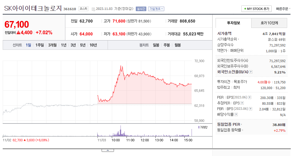 SK아이이테크놀로지_주가