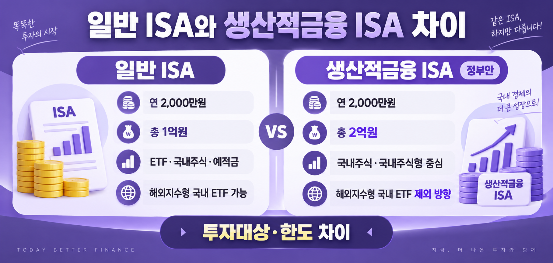 일반 ISA 생산적금융 ISA 차이 투자대상 한도 비교