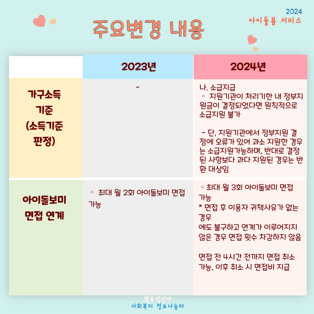 2024년 아이돌봄 서비스 지원대상 (신청방법)