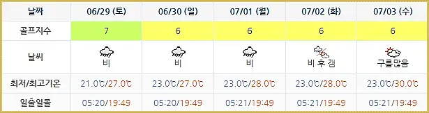파인힐스CC 골프장 날씨 0626