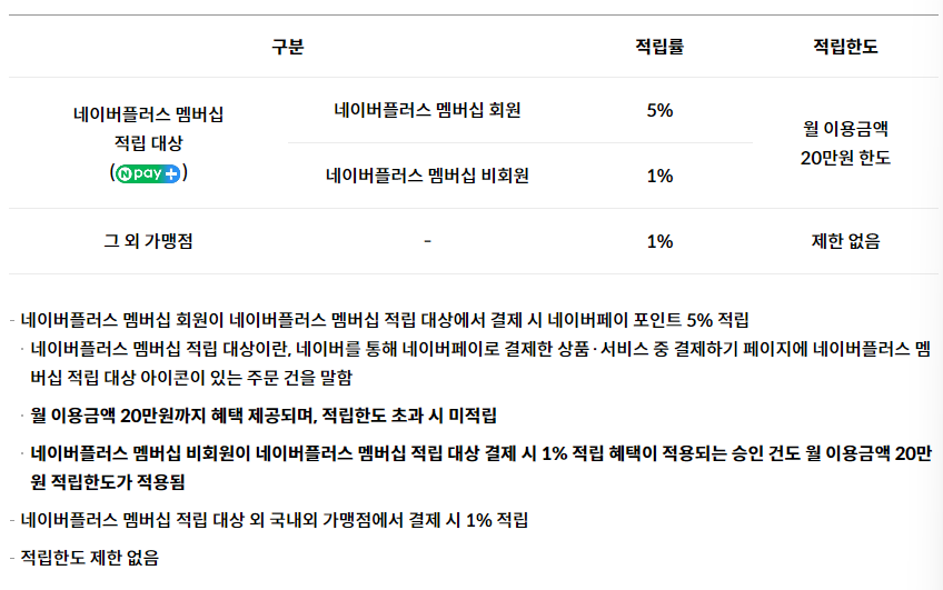 네이버페이 포인트 최대5% 적립