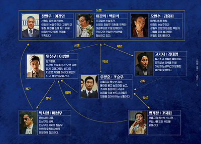 내부자들 디오리지널 차이