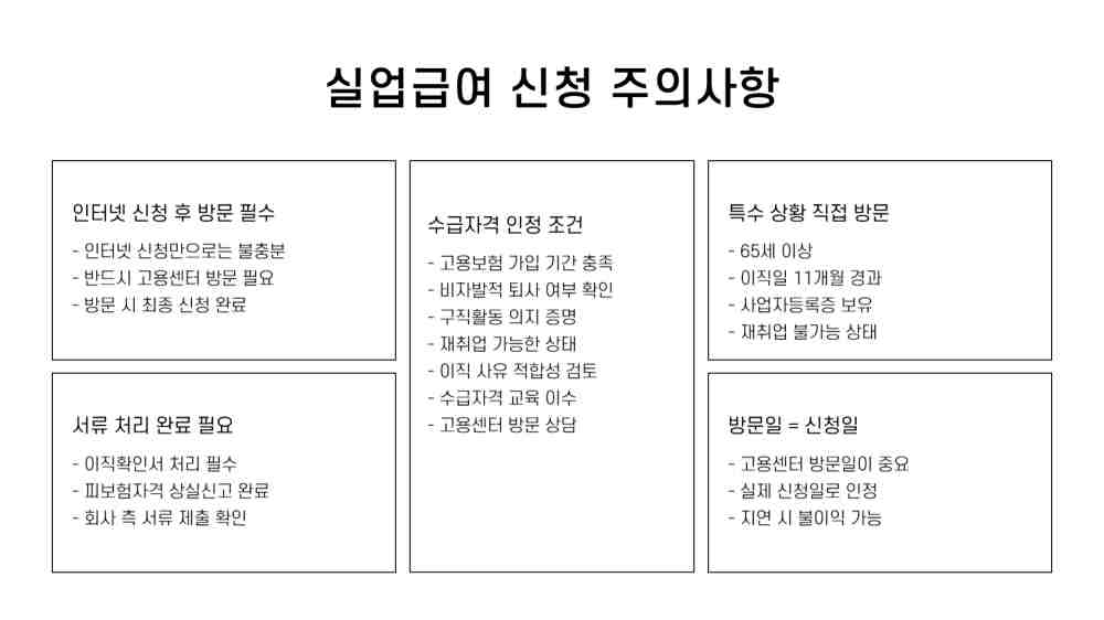 실업급여 수급자격 신청서 인터넷 제출 방법
