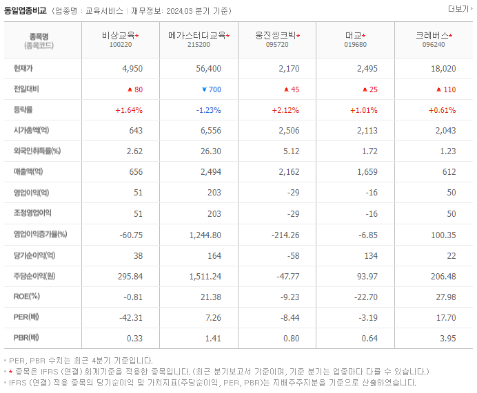비상교육_동종업비교자료