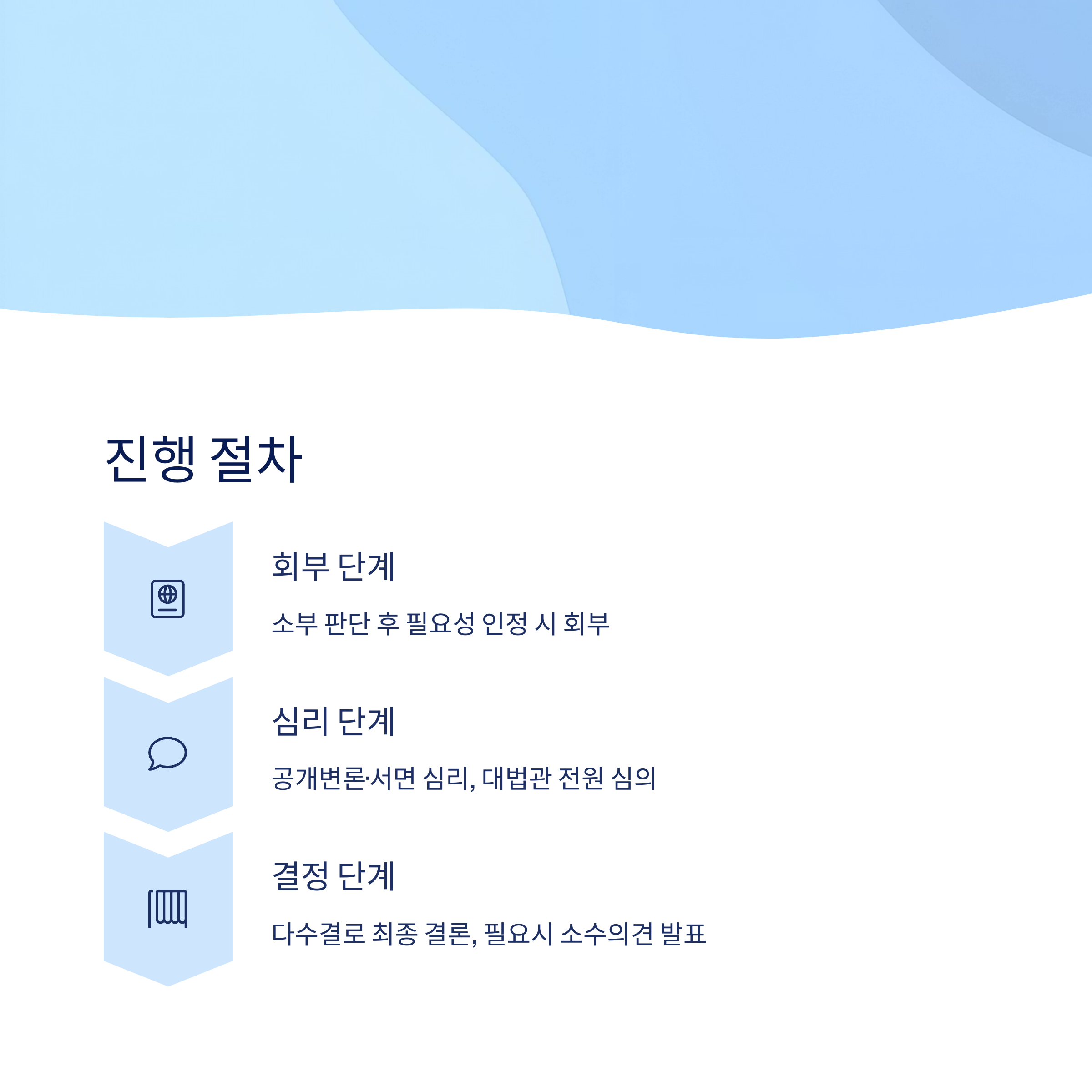 전원합의체 진행 절차