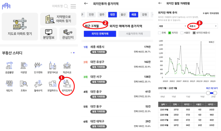 부동산앱-아실-외지인투자