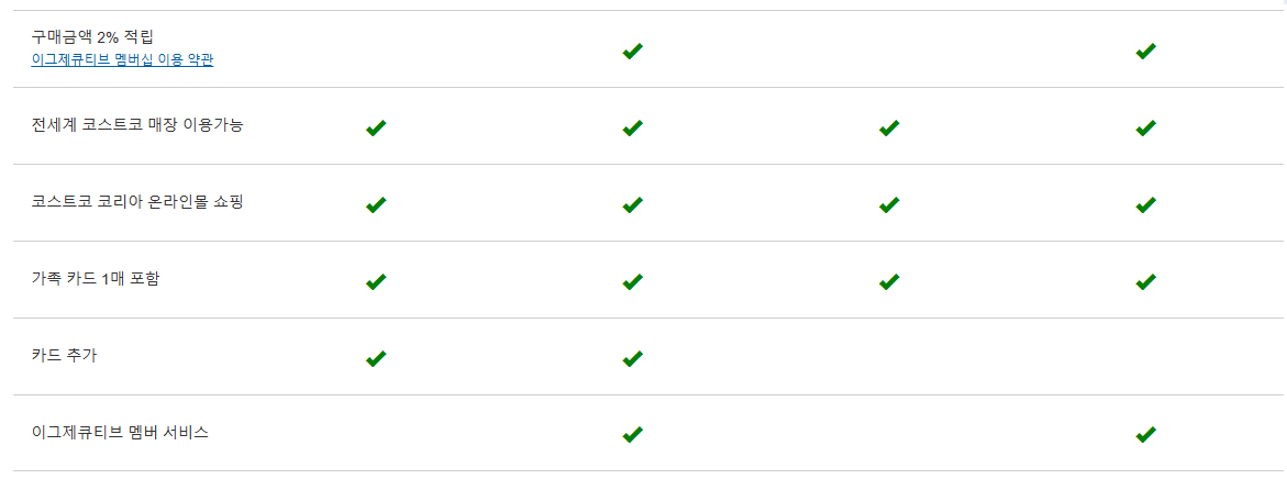 코스트코 회원 가입 방법과 회원권 가입비