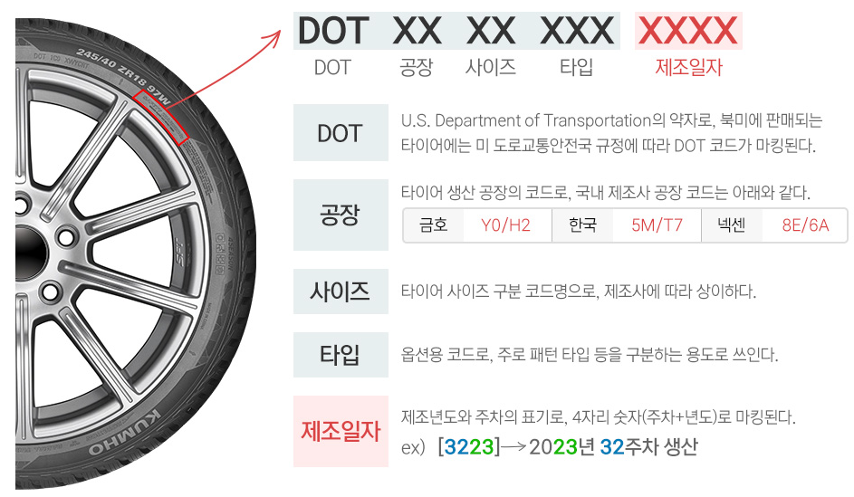 타이어 교체 시기와 주기