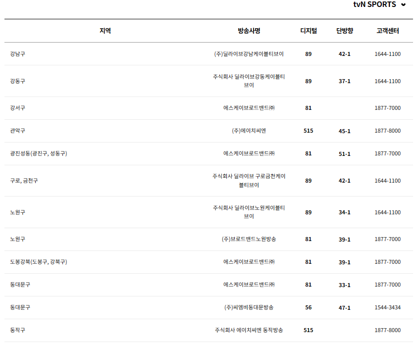 아시안컵 중계 채널