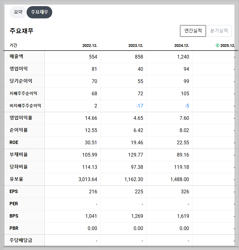 피아이이 재무 지표