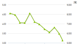 인포마크-예상주가