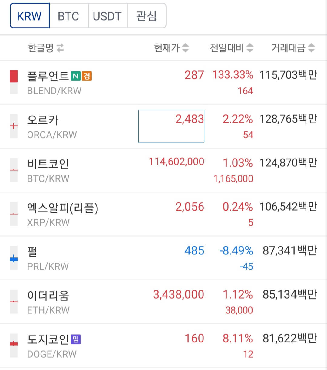 거래소에 처음 상장된 디지털자산