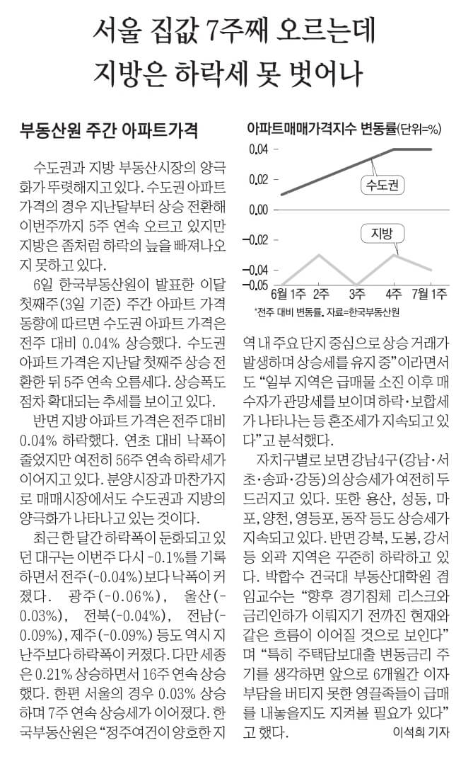 7월 7일 금 신문스크랩21