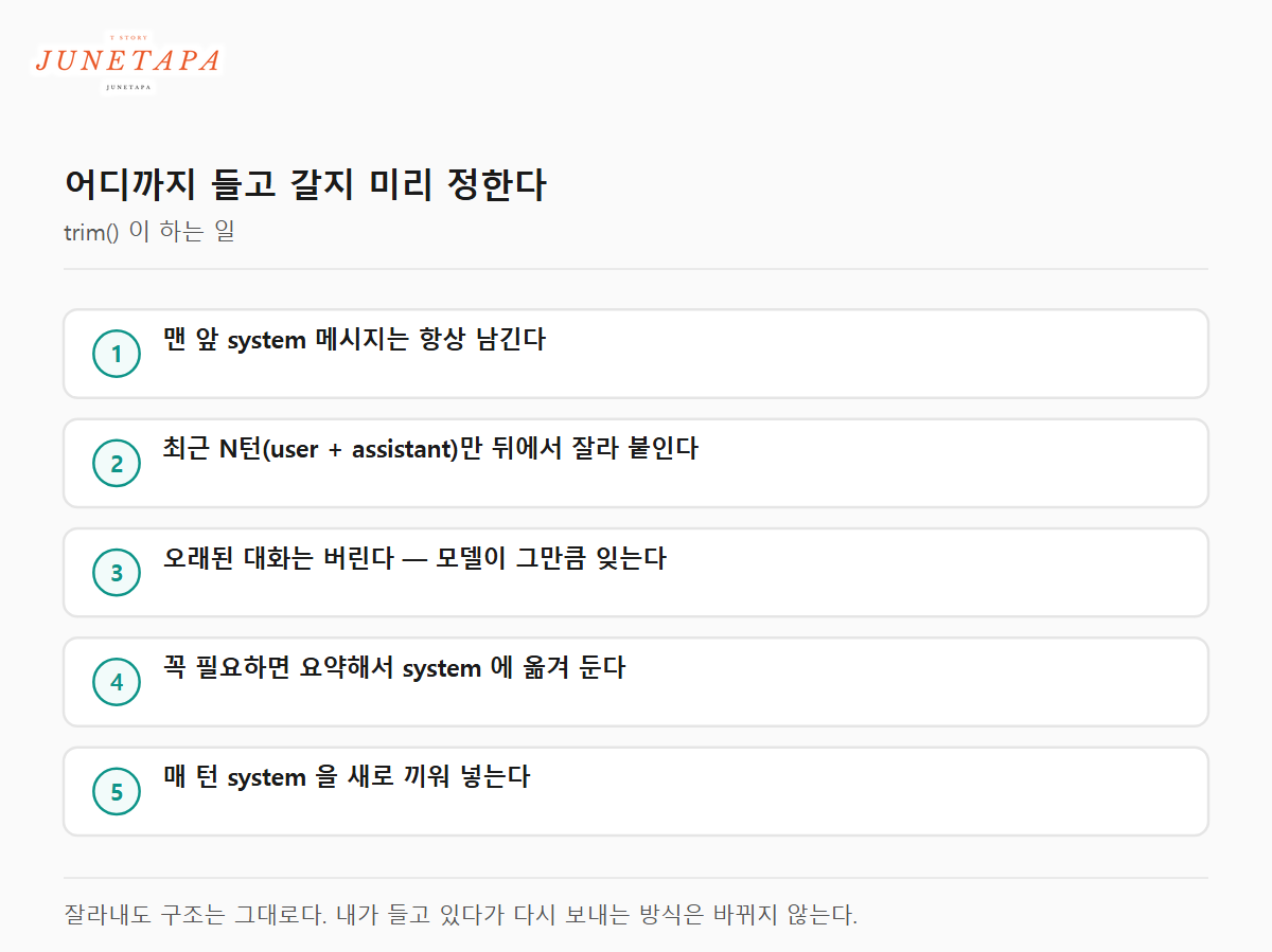 대화를 잘라낼 때 남길 것과 버릴 것을 다섯 줄로 정리한 체크리스트