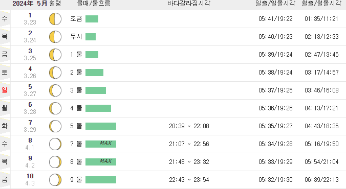 무창포 바다향기 펜션