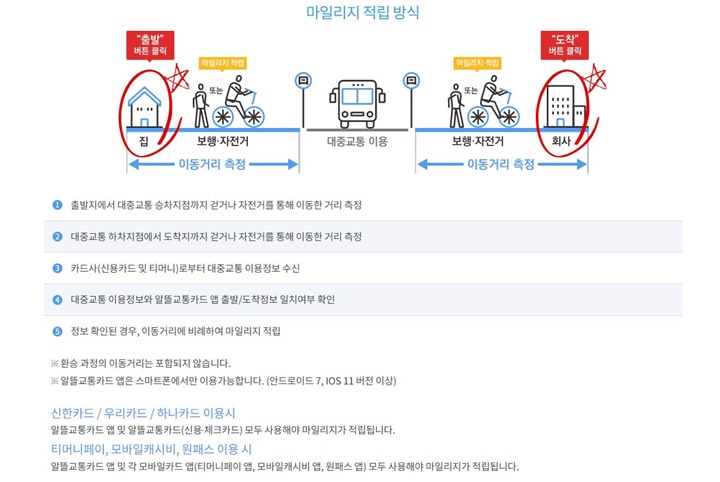 알뜰교통카드마일리지