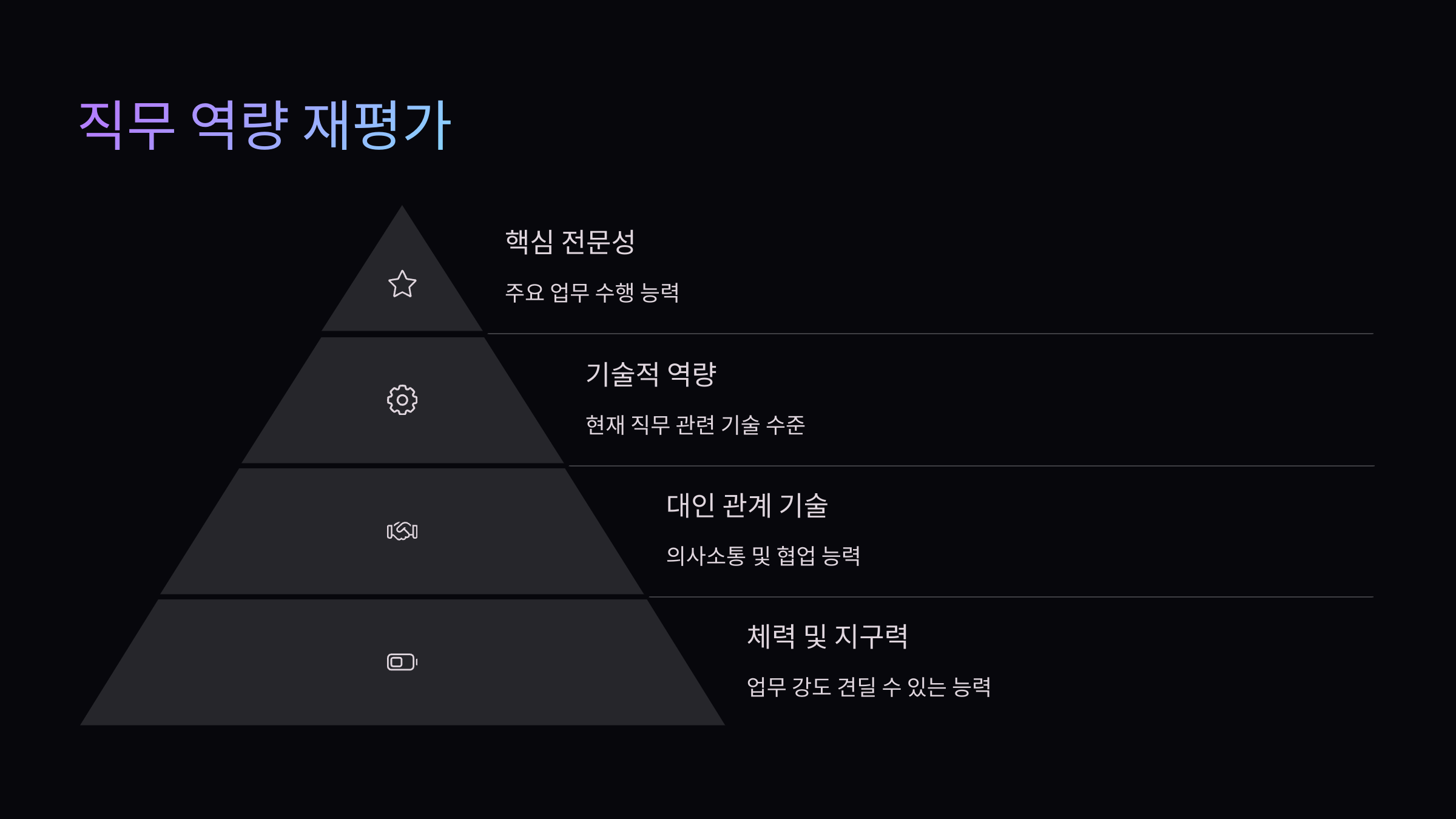 직무 역량 재평가하기