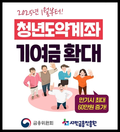 청년도약계좌 관련 사진