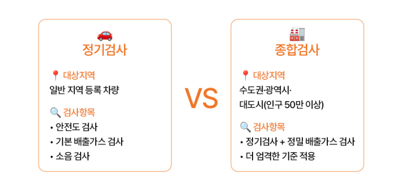 과태료 금액표 및 최대 한도