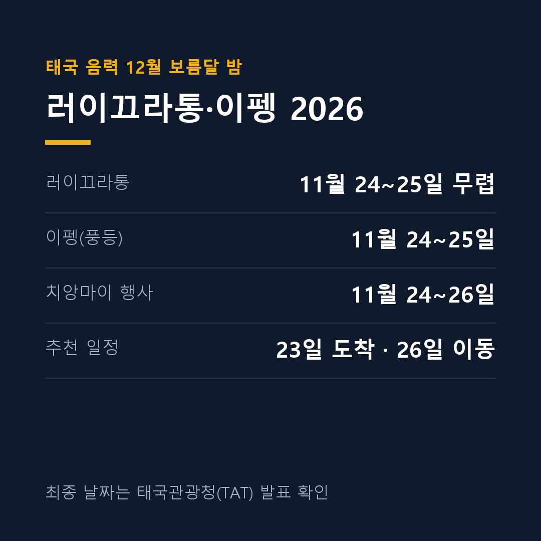 러이끄라통 2026 날짜와 치앙마이 이펭축제 일정 정리 카드