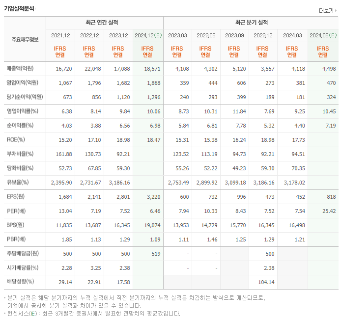 한세실업_실적