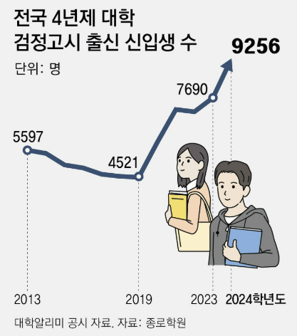 2025 검정고시 원서접수 및 일정, 합격을 위한 필수 정보