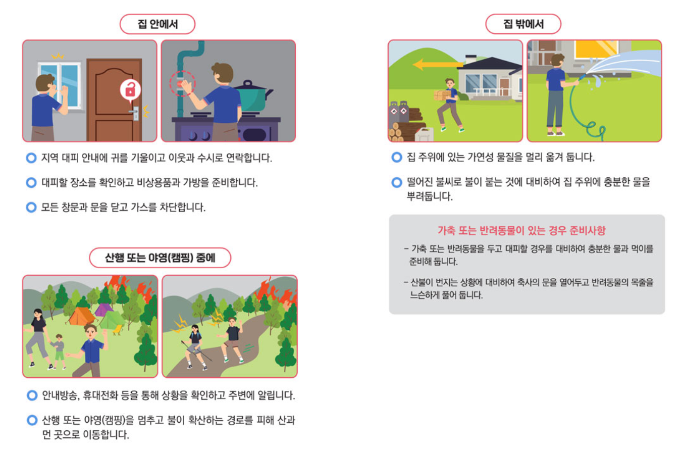 산불 대피 전 대비 사항 상황별 안내문