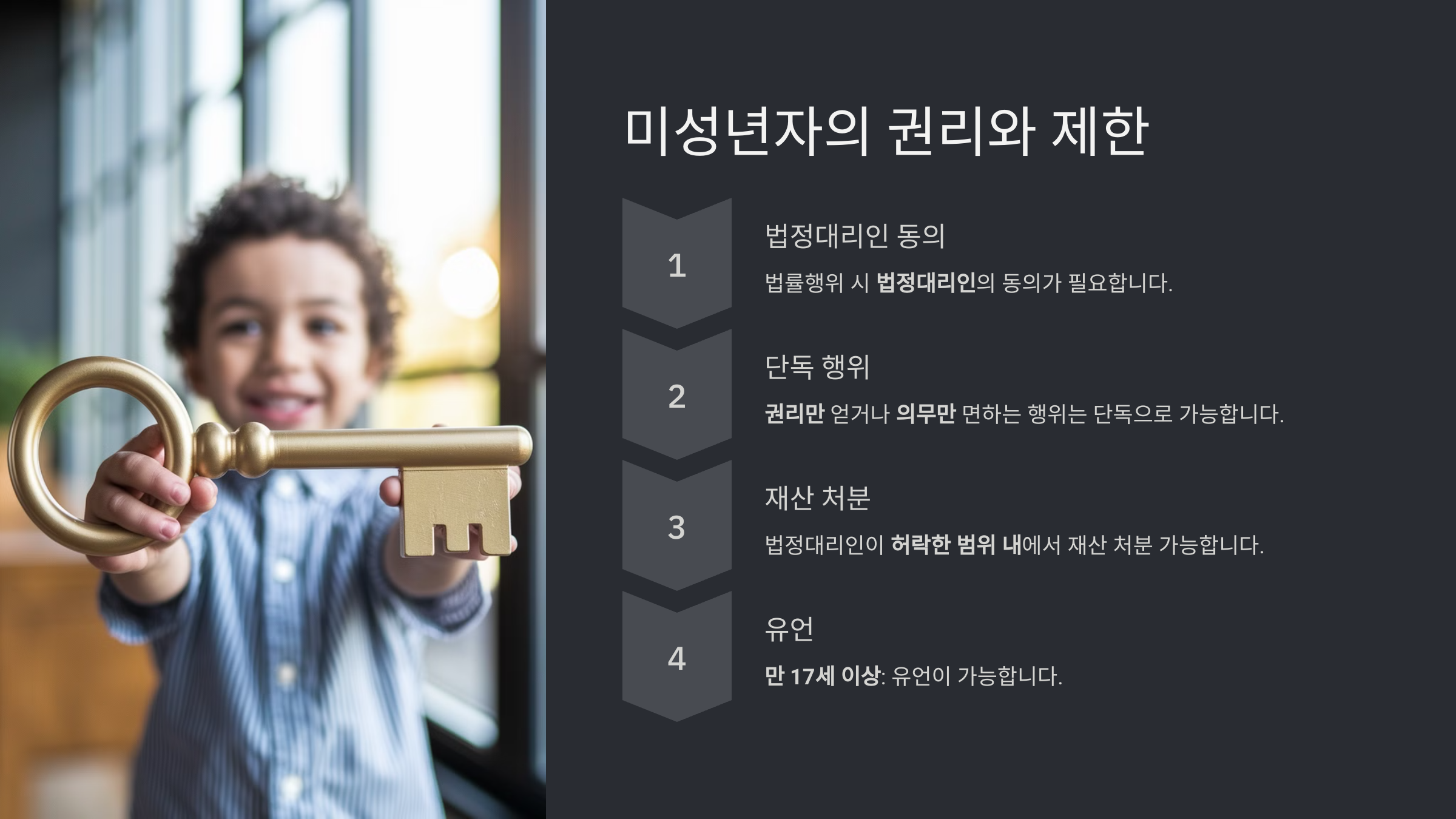 2025년 미성년자 나이