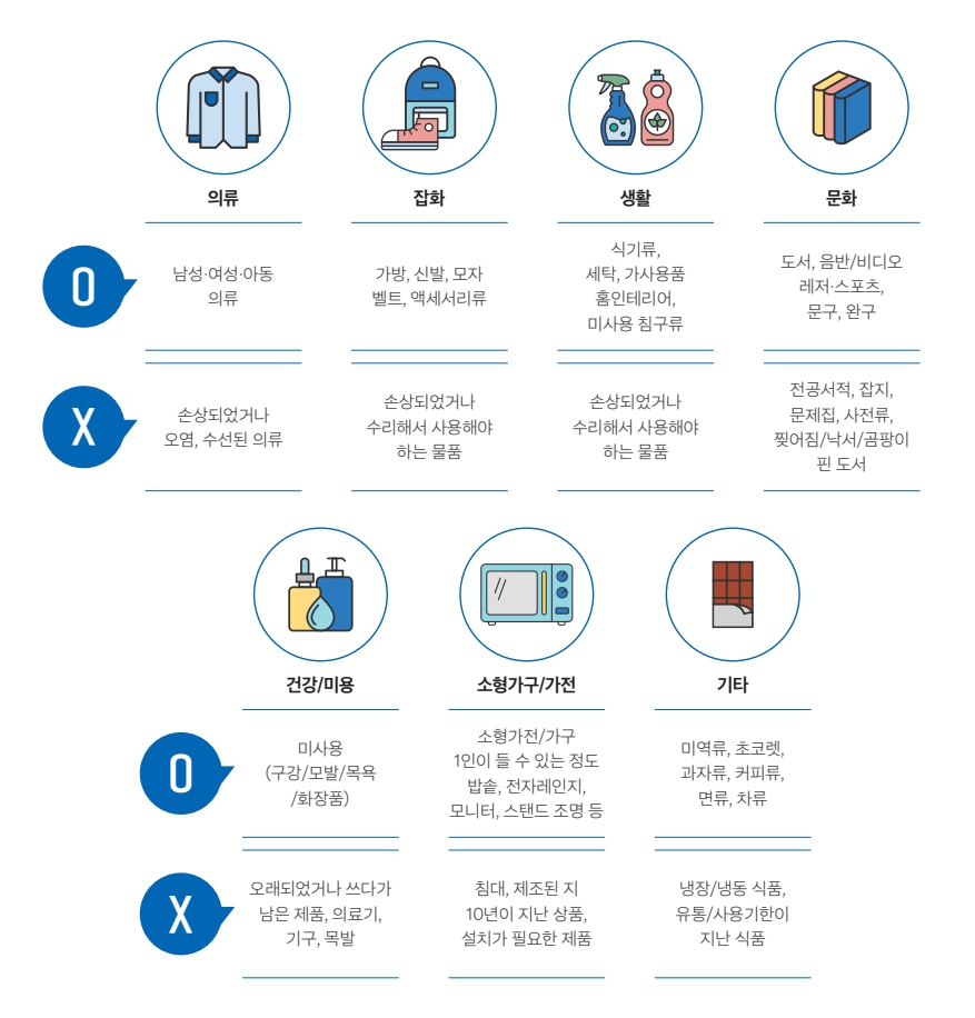 기부 가능한 물품