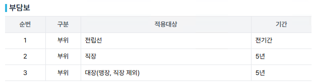 심사결과
