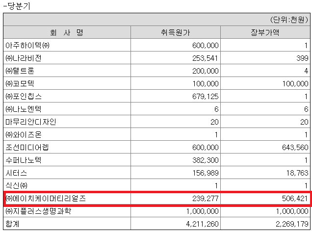 에이치케이머티리얼즈 - 대성창투 투자업체