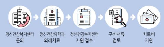 마인드케어
