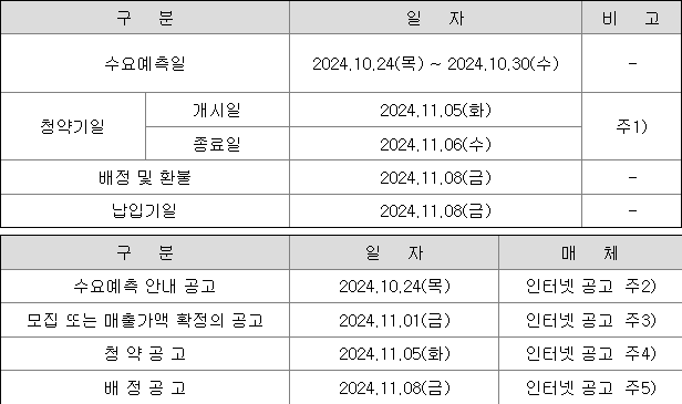 쓰리빌리언 공모주 청약 일정